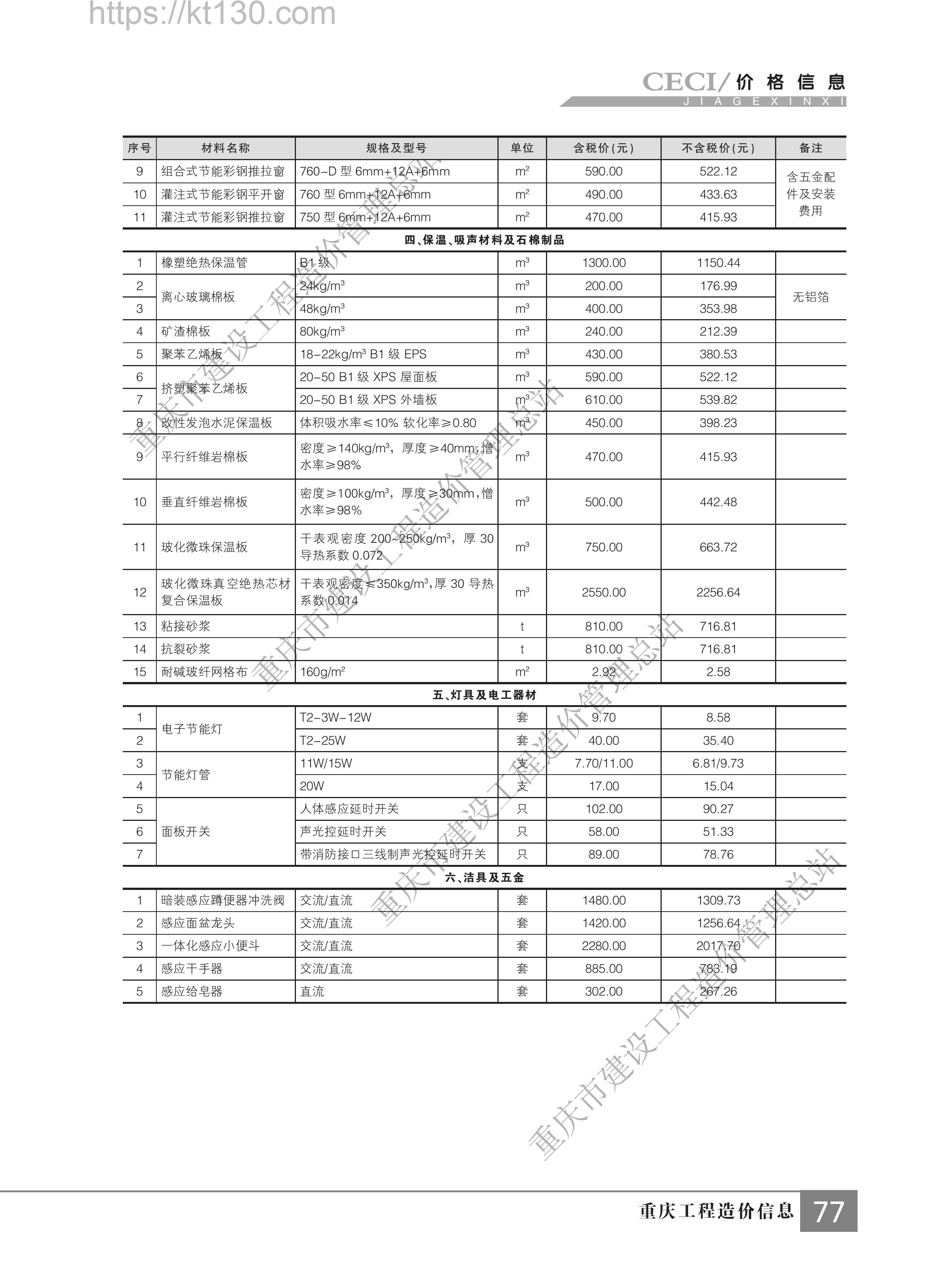 重庆市2022年第八期建筑材料价_保温及吸声材料